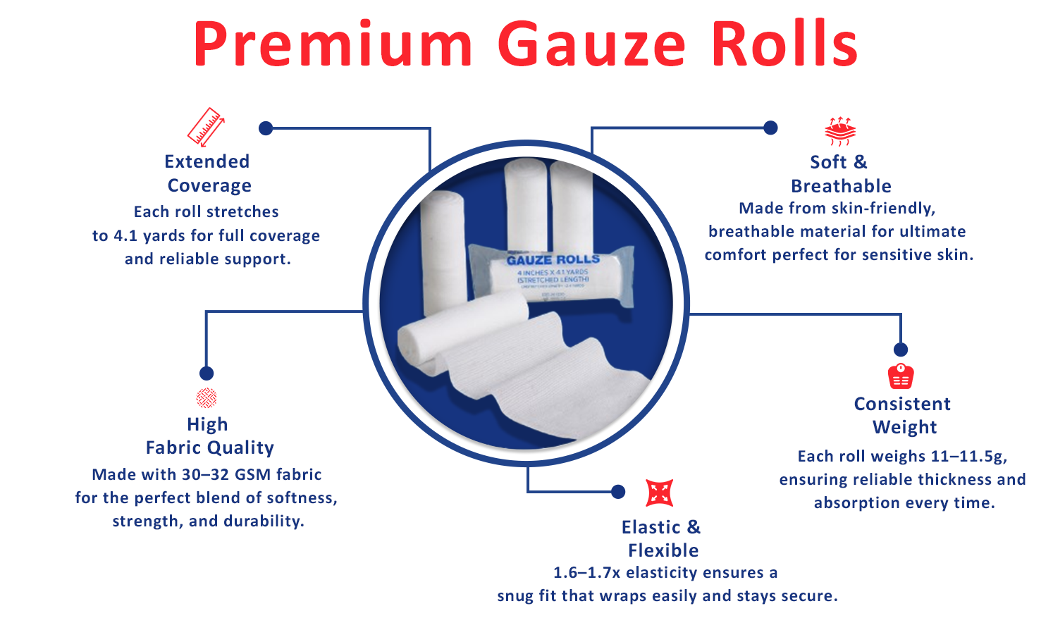 thumbnail video image 2 of Gauze Rolls 24-Pack – 2" x 4.1 yd, Lint and Latex-Free, Conforming Stretch Bandages for First Aid and wound Care, 2 of 10