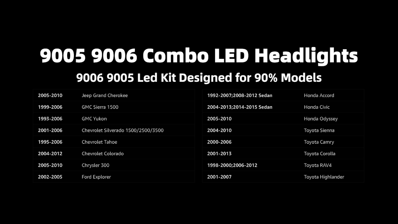 thumbnail video image 2 of QIPEIZSP Compatible for Nissan Pathfinder 2017-2020 Led Headlights & Fog Lights Bulbs H11 6 Pcs, 2 of 14