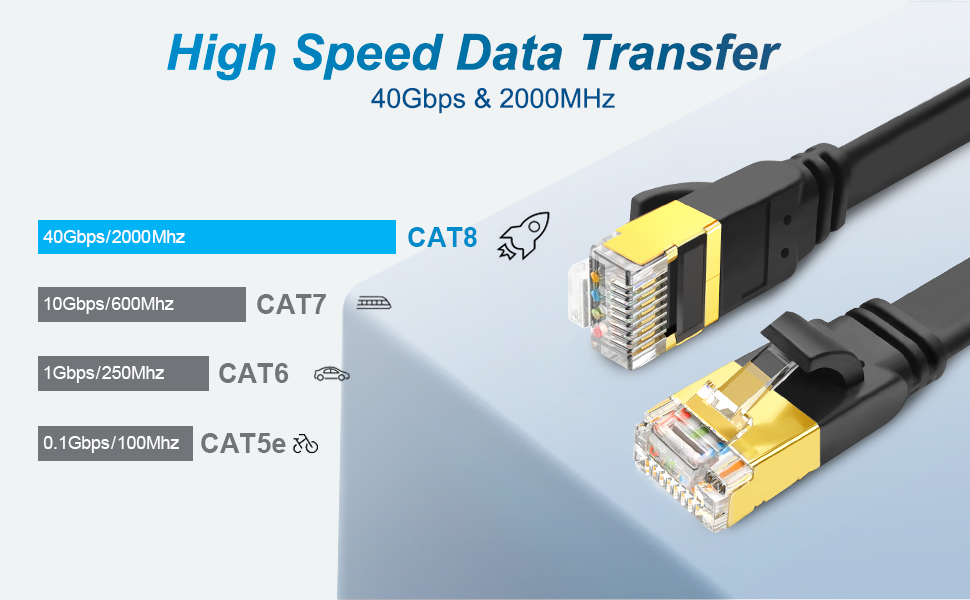 thumbnail video image 2 of Yauhody CAT 8 Ethernet Cable - 100FT, 40Gbps High Speed Flat LAN Cable for Gaming, PS5, PC, Laptop - Black, 2 of 9