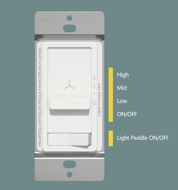 thumbnail video image 2 of TOPGREENER Kalide Light Switch and 3-Speed Ceiling Fan Control Combo, in Wall Light and Fan Combination Switch, Single Pole, 2.5A, 720W, Neutral Wire Not Required, TGSFS3-LA, Light Almond, 2 of 6