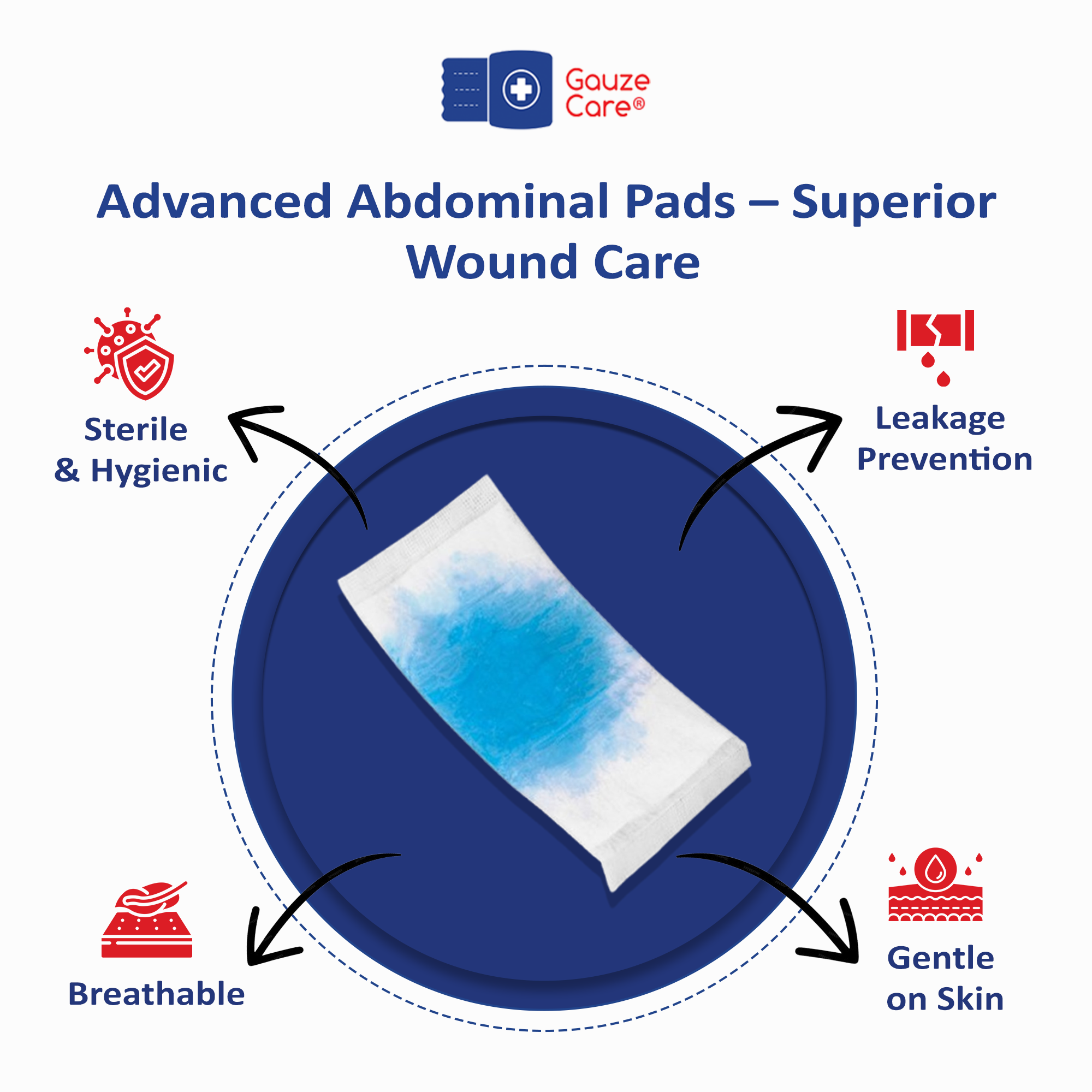 thumbnail video image 2 of Gauze Care Abdominal Pads, 20 Count, 5"x9" Sterile, Extra Absorbent, Non-Stick, for Heavy Wounds and First Aid Kits, 2 of 9