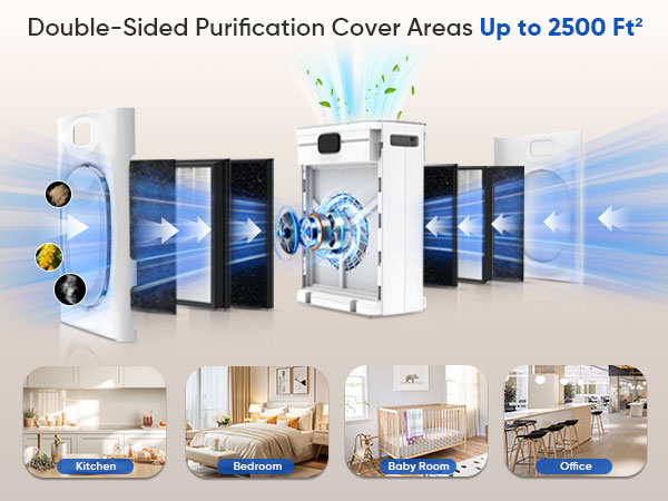 thumbnail video image 2 of KEN BROWN Pet Air Purifiers for Home - 2500 ft² Large Coverage for Pet Families H13 HEPA Washable Filters, Smart WiFi-Perfect Christmas Gift for Pet Owners, 2 of 12