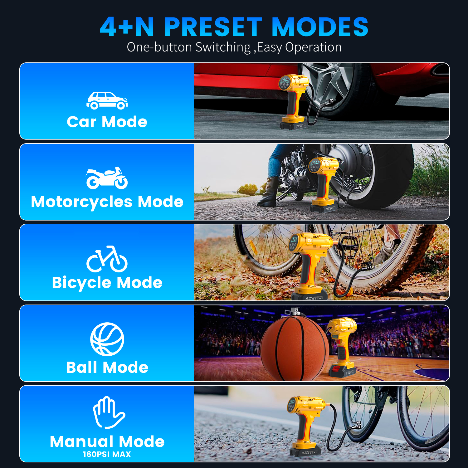 thumbnail video image 2 of ODEGNC 21V 160PSI Cordless Tire Inflator 10000mAh Air Compressor 12V DC Digital Auto Shutoff LED Light for Car SUV, 2 of 11