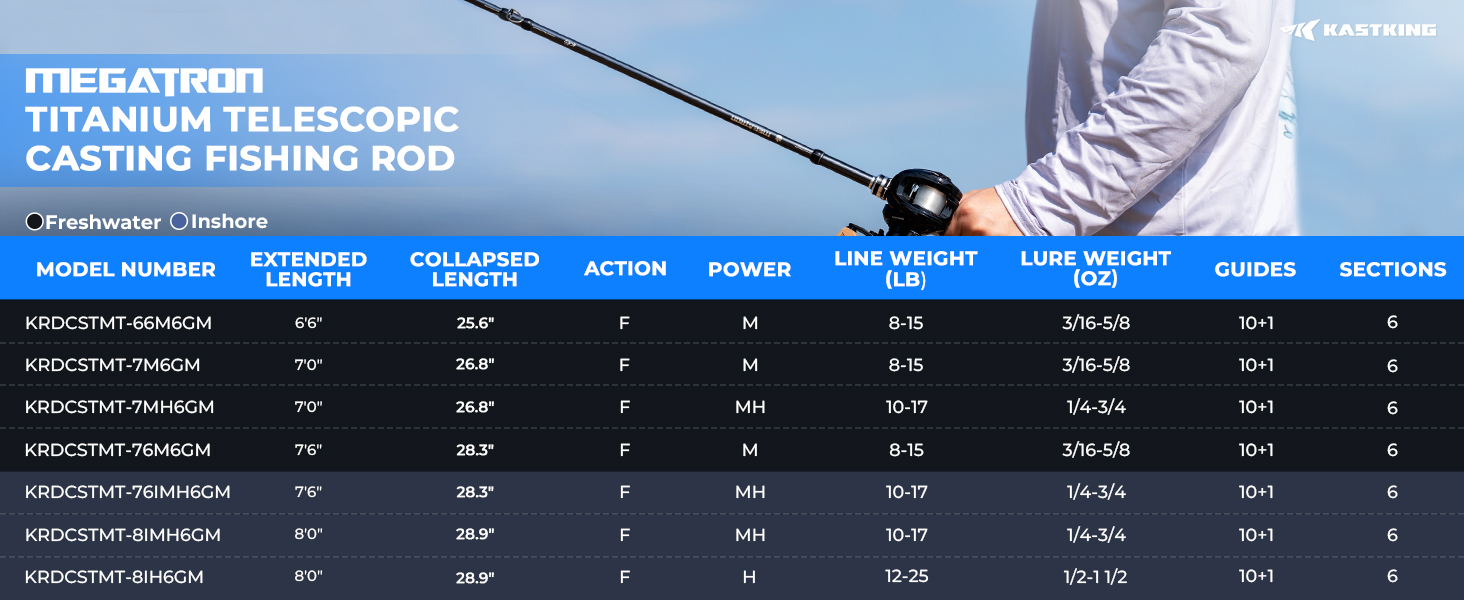 thumbnail video image 2 of KastKing Casting Spinning Fishing Rods,Travel Rod with Titanium Solid Tip, Power Transition System-Megatron Titanium Telescopic Rod, 2 of 17