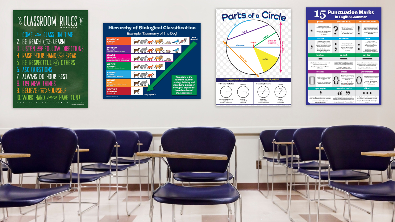 ZoCo: 2025 Periodic Table of Elements Laminated Poster