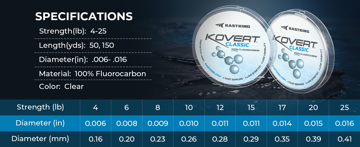 thumbnail video image 2 of KastKing 100% Fluorocarbon Fishing Line,Line or Leader Material,Highly Abrasion Resistant,150 Yard Spools-Kovert Classic, 2 of 10