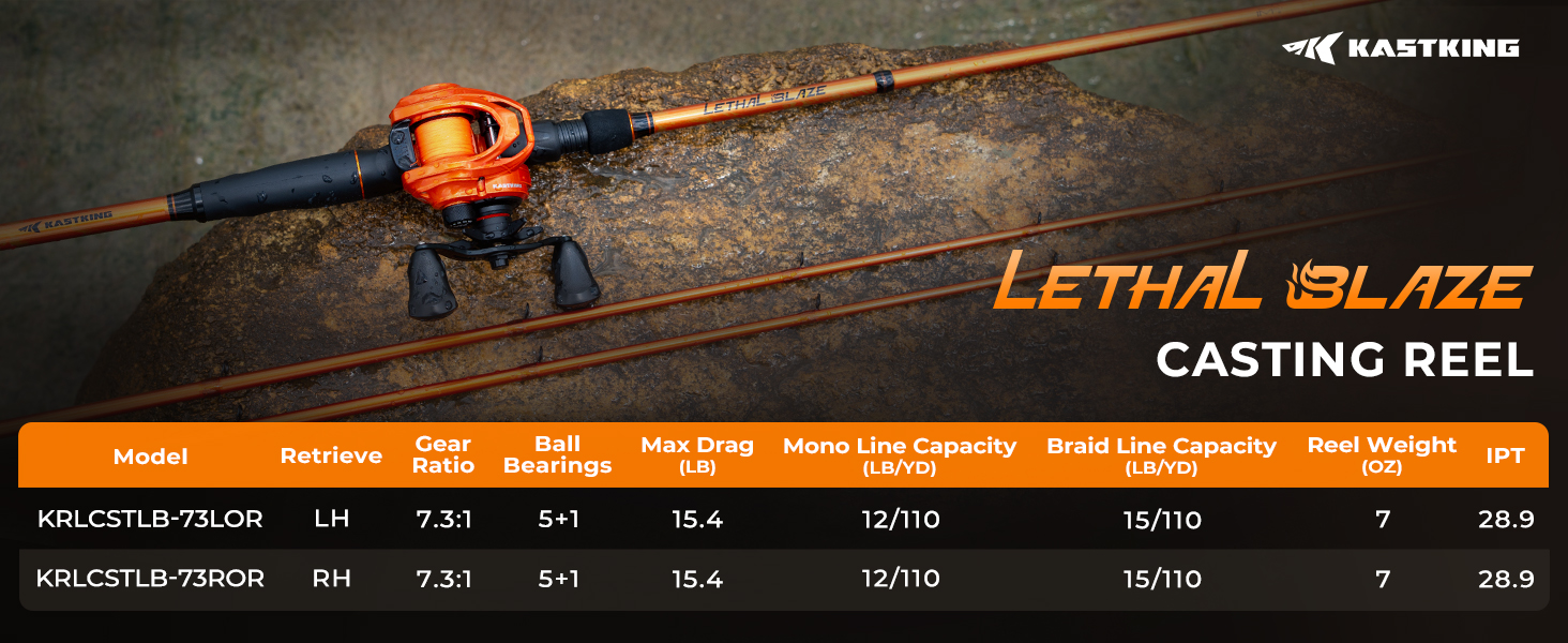 thumbnail video image 2 of KastKing Baitcasting Fishing Reel,Freshwater & Inshore Bass Fishing Reel  7.3:1 Gear Ratio-Lethal Blaze Left, 2 of 10