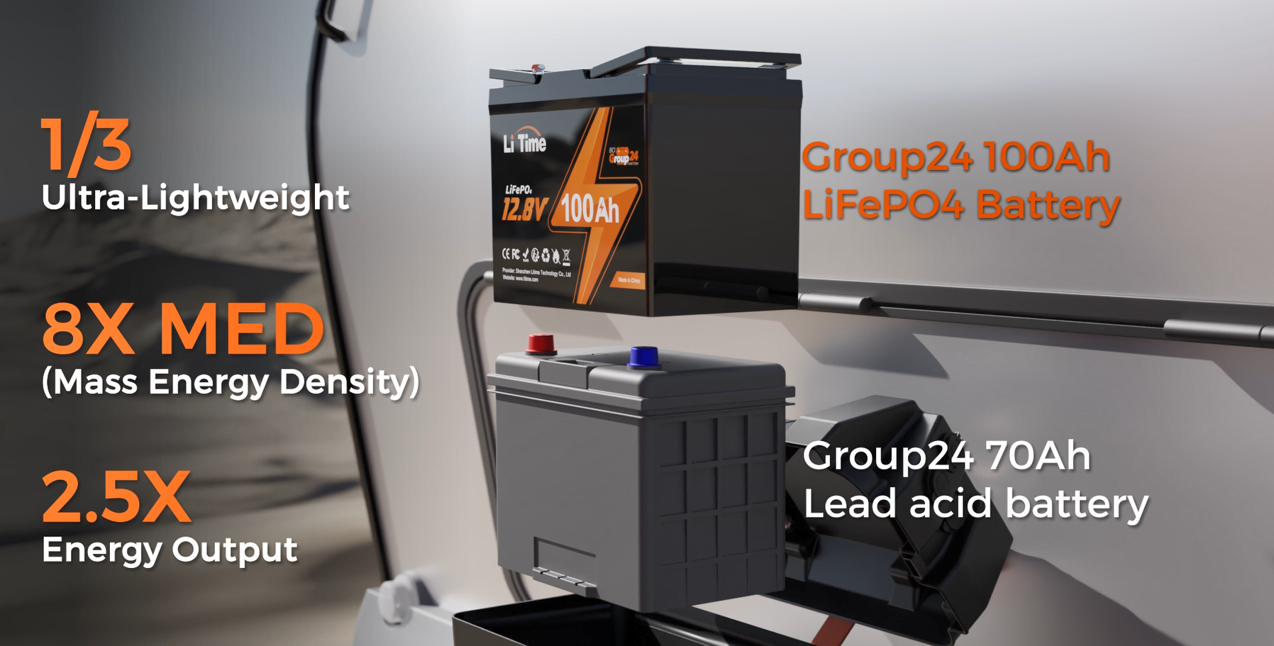 thumbnail video image 2 of LiTime 12V 100Ah BCI Group 24 Lithium Battery 1.28kWh Rechargeable LiFePO4 Battery for RVs Motorhome, 2 of 8