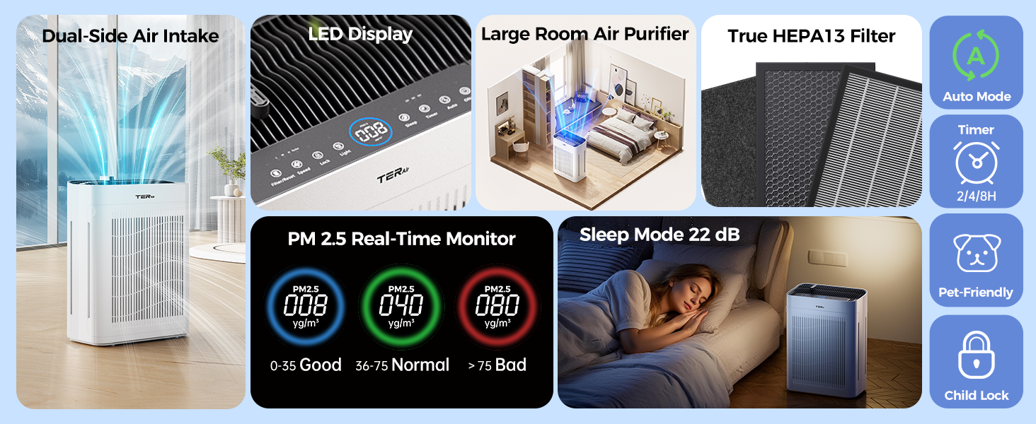 thumbnail video image 2 of Air Purifier for Home Large Room Bedroom Up to 2500 Sq Ft with Washable Filters, H13 Hepa Double-Sided Air Filter Purifier PM 2.5 Sensor, Air Cleaner for Bedroom, Dust, Pets, Smoke, Pollon 22dB, 2 of 11