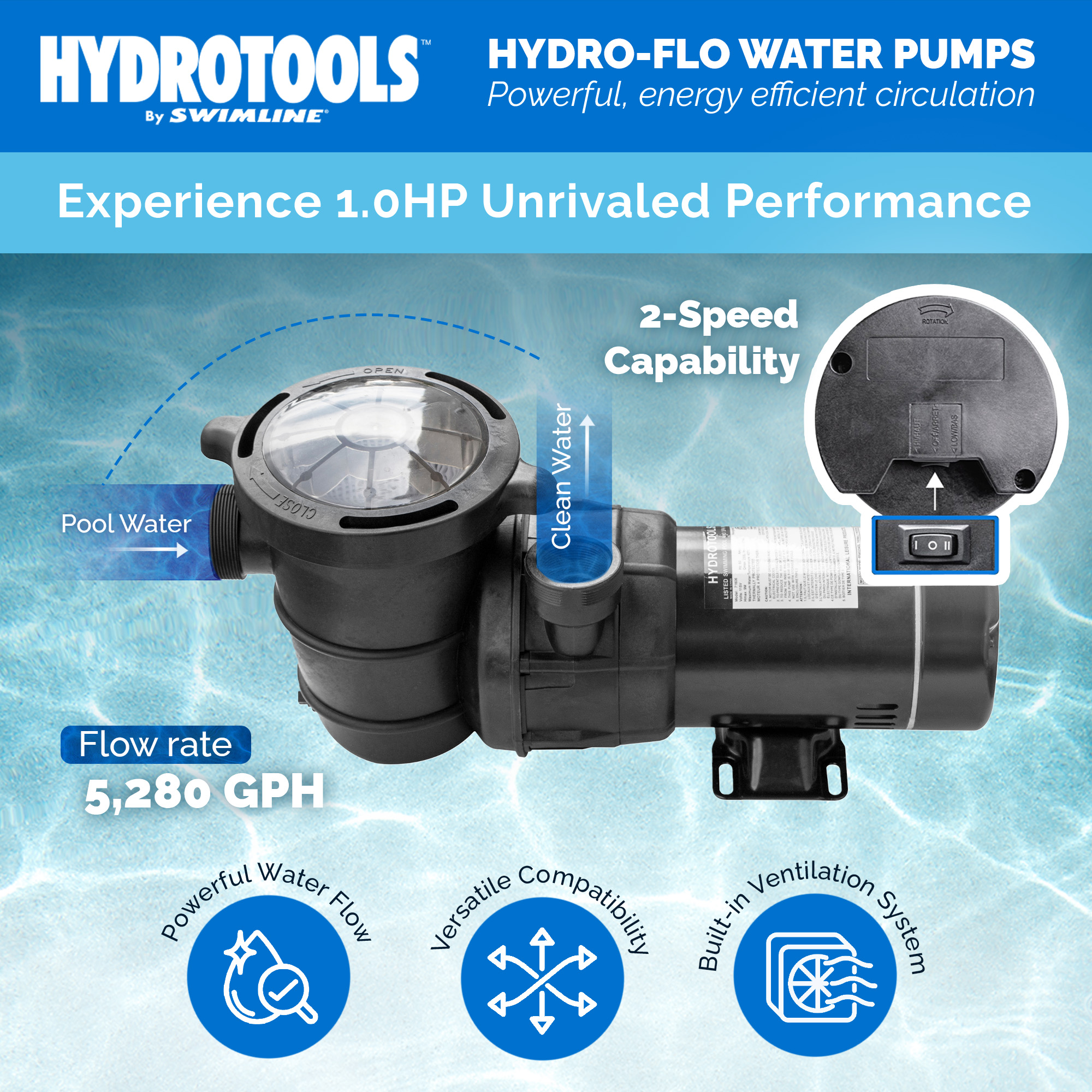 thumbnail video image 2 of Swimline HydroTools HydroFlo 1.0 HP 2 Speed Vertical Discharge Pool Pump, 2 of 12