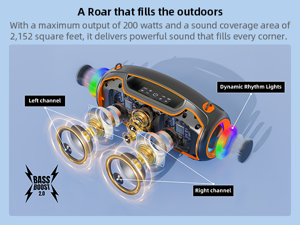 thumbnail video image 3 of Portable Bluetooth Speaker 200W Peak,IP65 Waterproof Outdoor Wireless Speaker with 24H Playtime,Deep Bass,TWS and USB/AUX/TF Input for Party, 3 of 12