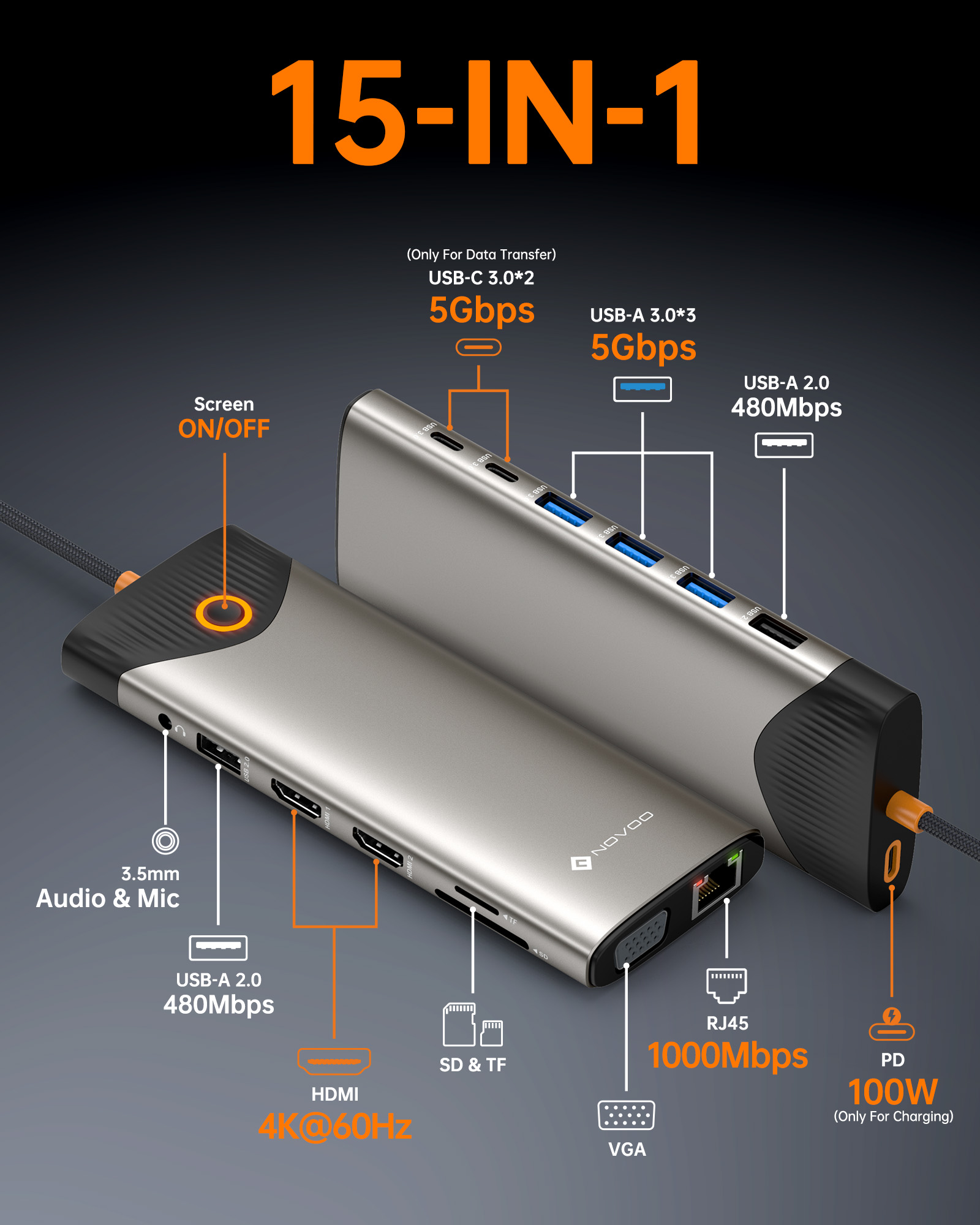 thumbnail video image 2 of NOVOO 15-in-1 USB C Laptop Hub Docking Station 3 Monitors 4K 60Hz HDMI VGA, 2 of 8