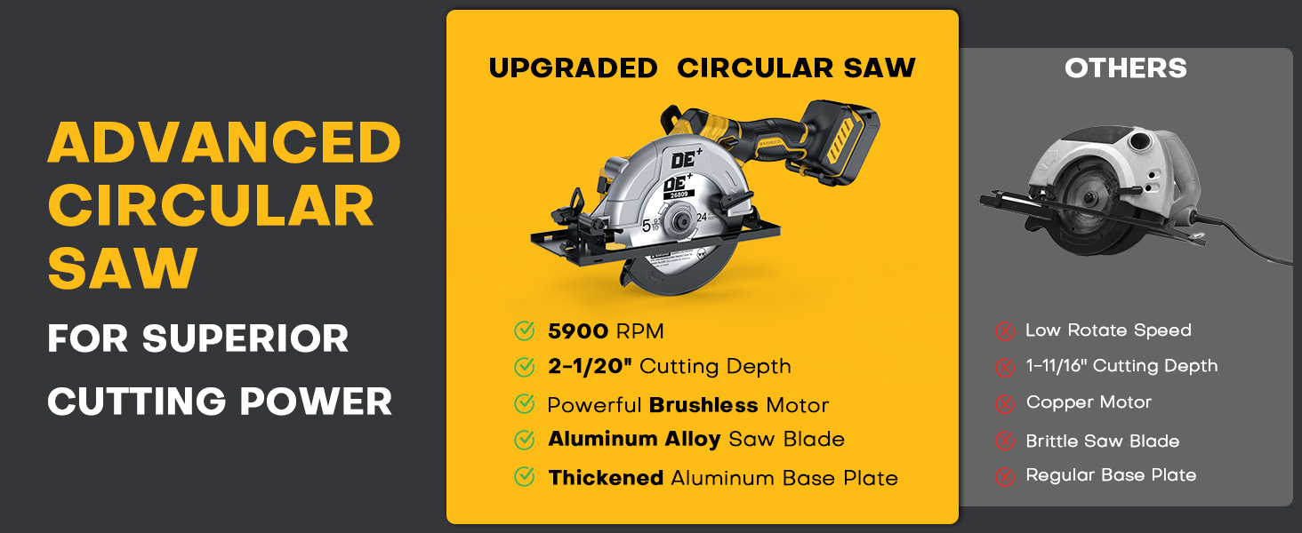 thumbnail video image 2 of 18V Brushless Cordless 6 inch Circular Saw, 5900 RPM Variable Speed,for Milwaukee M18 Battery (Bare Tool), 2 of 10